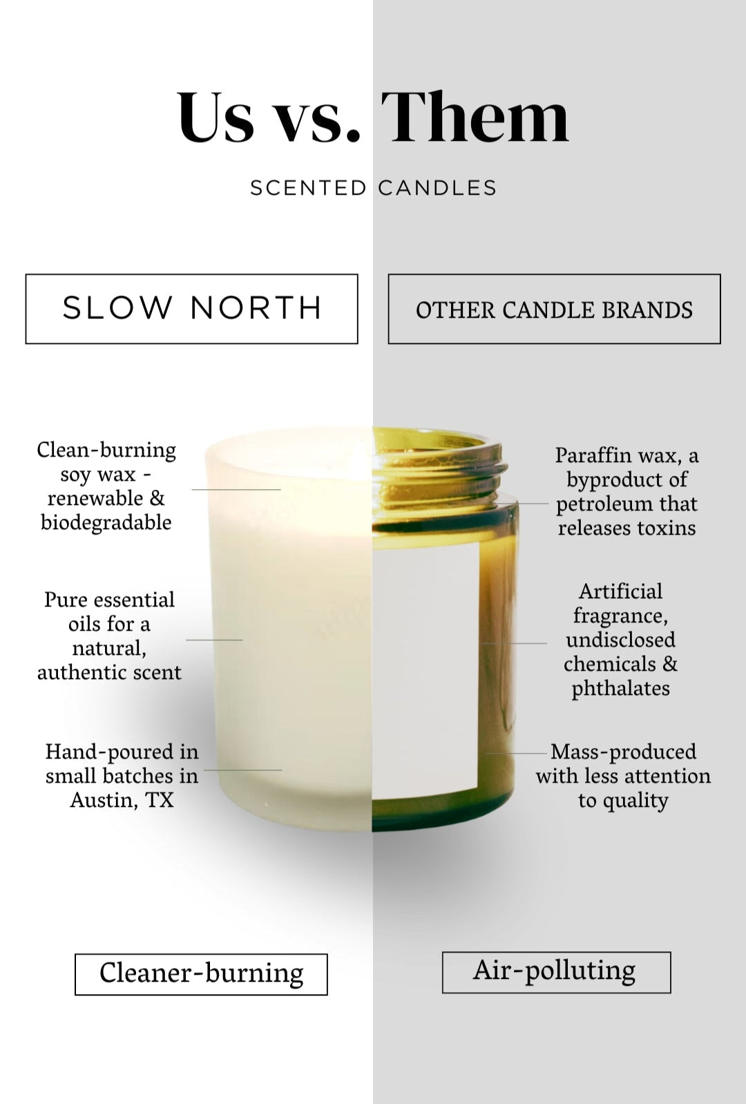 Decade of Light - Limited Batch (Sage + Cedarwood + Patchouli)